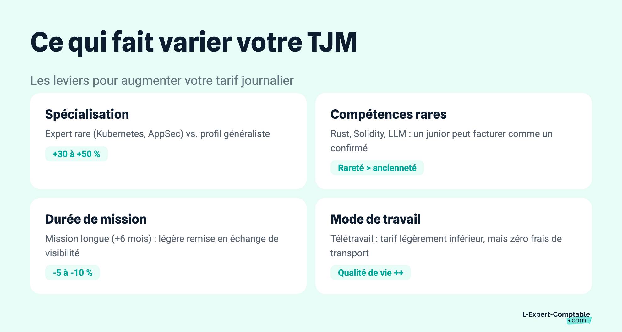 Ce qui fait varier votre TJM